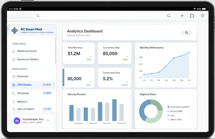 Dashboards de Gestão RC Smart Med